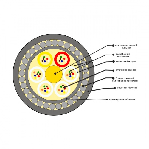 Кабель оптоволоконный ОКБ-0,22-8П-7кН фото 3