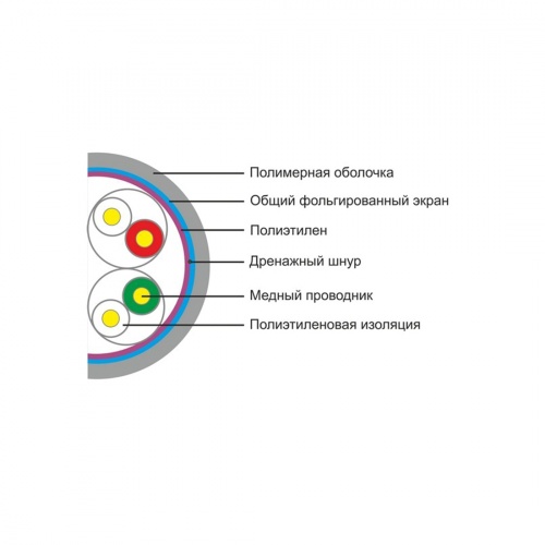 Кабель сетевой SHIP D145-P Cat.5e FTP 30В PVC фото 3
