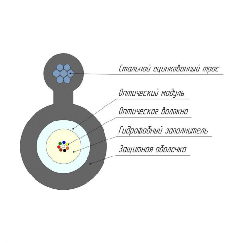 Кабель оптоволоконный ОКТ-12(G.652.D)-Т/СТ 3кН фото 3