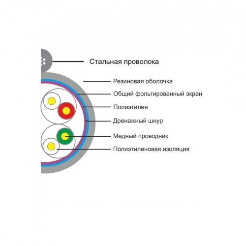 Кабель сетевой SHIP D226-P Cat.5e FTP 30В РЕ фото 3