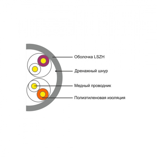 Кабель сетевой SHIP D108 Cat.5e UTP 30В LSZH фото 3